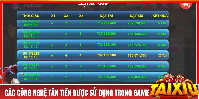 Các công nghệ tân tiến được sử dụng trong game